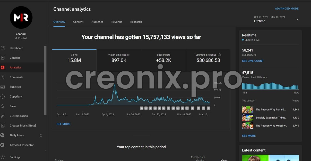 YouTube revenue analytics