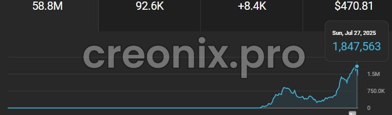 YouTube revenue analytics