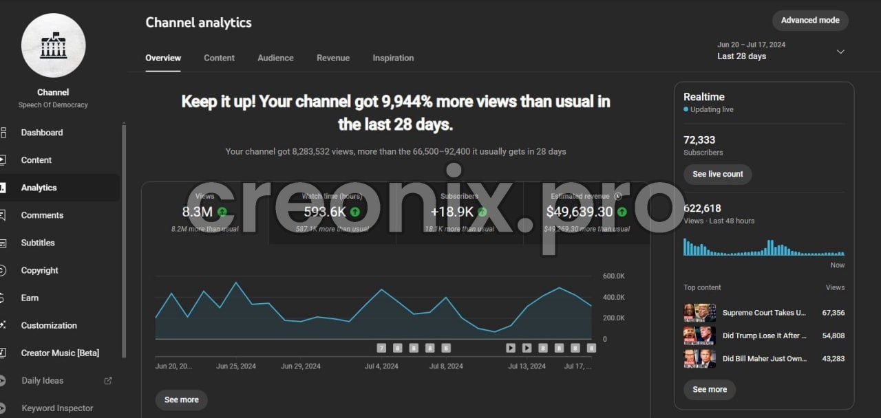 YouTube revenue analytics