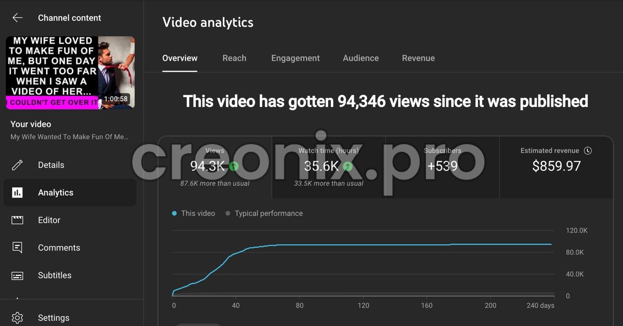 YouTube revenue analytics