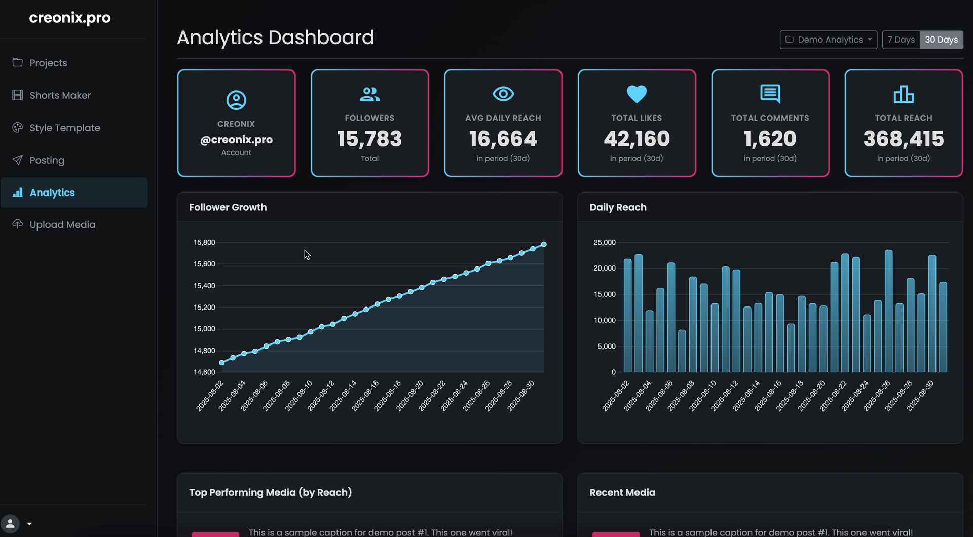 Creonix analytics dashboard for tracking viral video performance